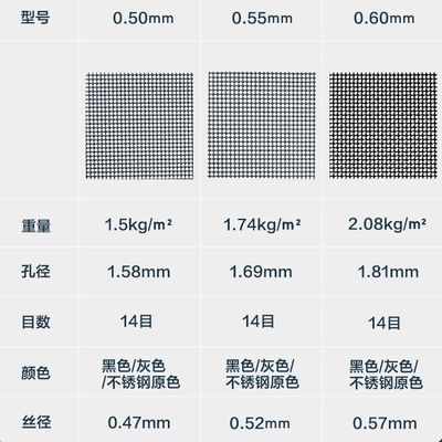 0.21mm Ss 304 acciaio reticolato vetrina roll anti furto